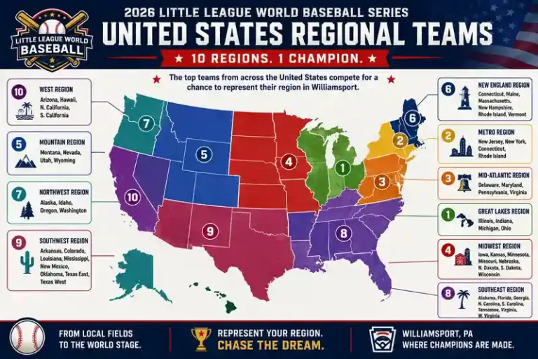 2026 Little League World Baseball Series United States regional teams