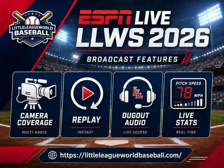 ESPN Live Little League World Series 2026: How to Watch Every Game 4 ESPN Live LLWS 2026 broadcast features infographic showing camera coverage, replay, dugout audio, and live stats