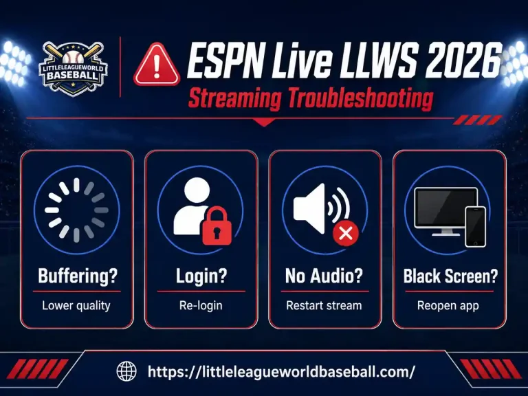 ESPN Live Little League World Series 2026: How to Watch Every Game 3 ESPN Live LLWS 2026 streaming troubleshooting infographic showing fixes for buffering, login issues, no audio, and black screen problems