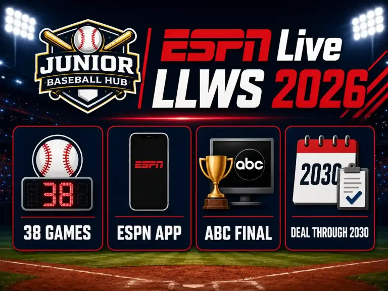 ESPN Live Little League World Series 2026: How to Watch Every Game 1 ESPN Live Little League World Series 2026 graphic showing 38 games, ESPN app, ABC final, deal through 2030