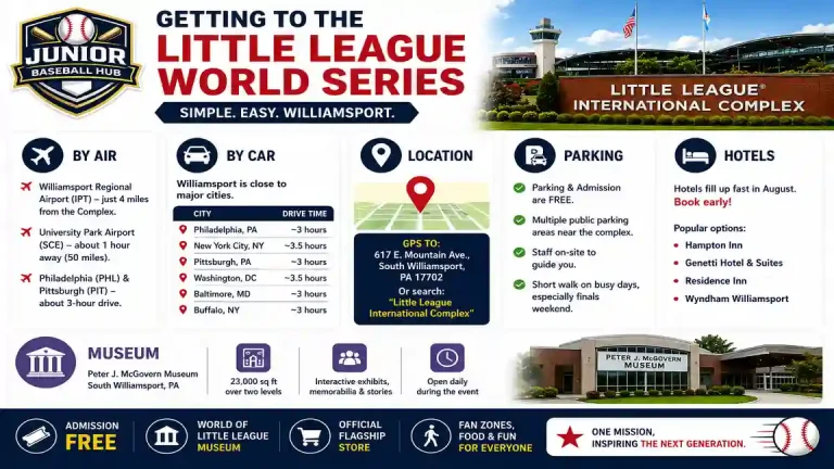 Little League World Series 2026 Location - Stadiums, Venues & Travel 5 Getting to the Little League World Series