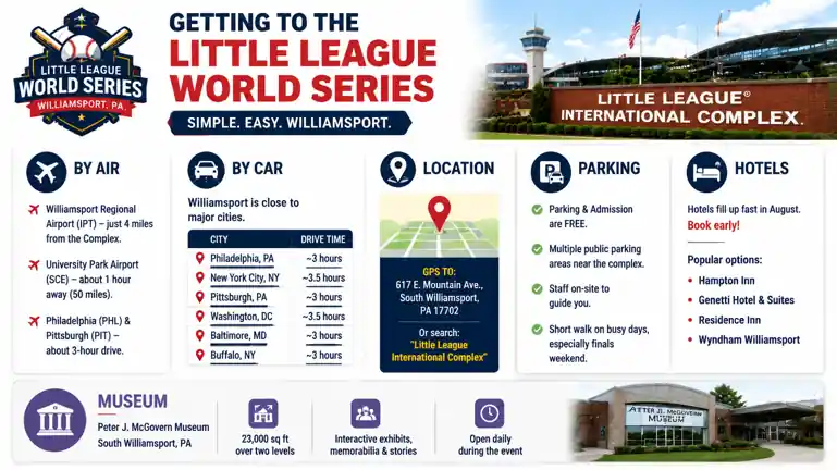Little League World Series 2026 Location - Stadiums, Venues & Travel 5 Simplified travel guide to Little League World Series in Williamsport including airports, drive times, parking, hotels, and museum