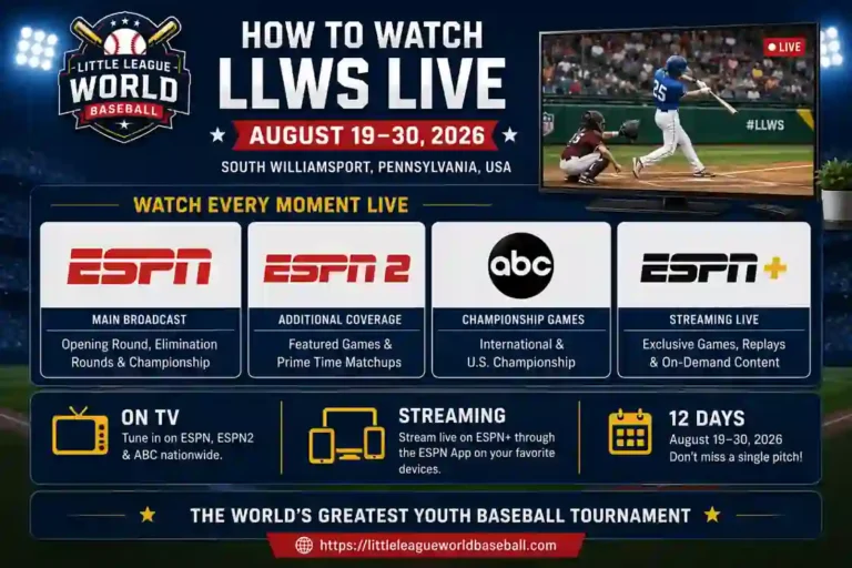 how to watch the 2026 Little League World Baseball tournament live on ESPN, ESPN2, ABC, and ESPN+ with TV broadcast and streaming details. 
