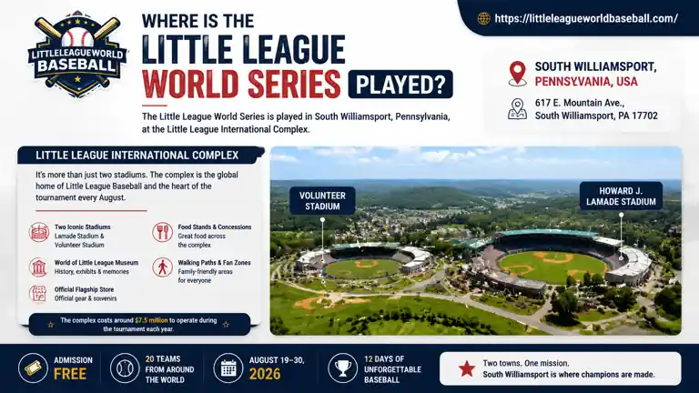 Little League World Series 2026 Location - Stadiums, Venues & Travel 2 Howard J. Lamade Stadium view with fans and players during Little League World Series