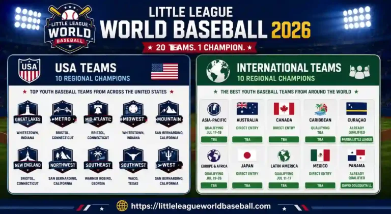 Infographic comparing USA teams and international teams participating in the 2026 Little League World Baseball tournament, including regional champions, locations, and qualified international teams. 