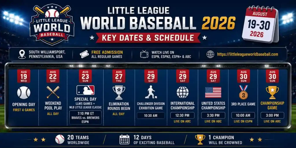 2026 Little League World Series key dates and schedule