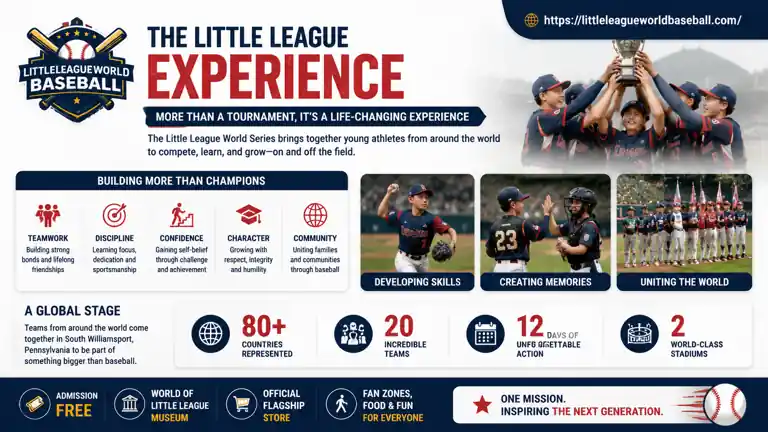 Little League World Series 2026 Location - Stadiums, Venues & Travel 4 Volunteer Stadium action during Little League World Series with international youth players