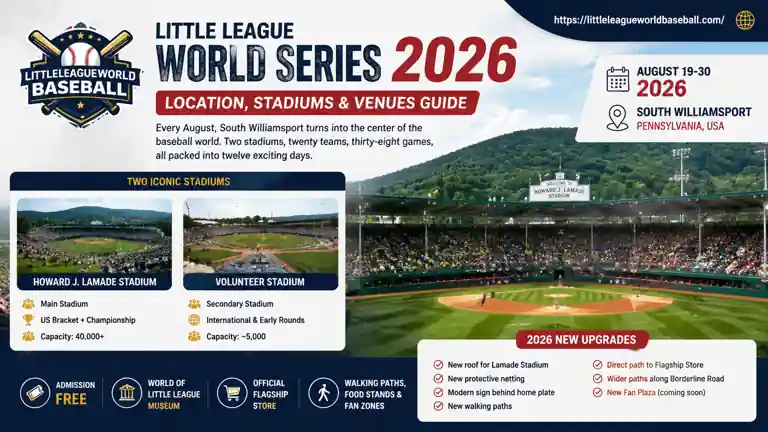 Little League World Series 2026 Location - Stadiums, Venues & Travel 1 Little League World Series 2026 Location, Venues & Stadium
