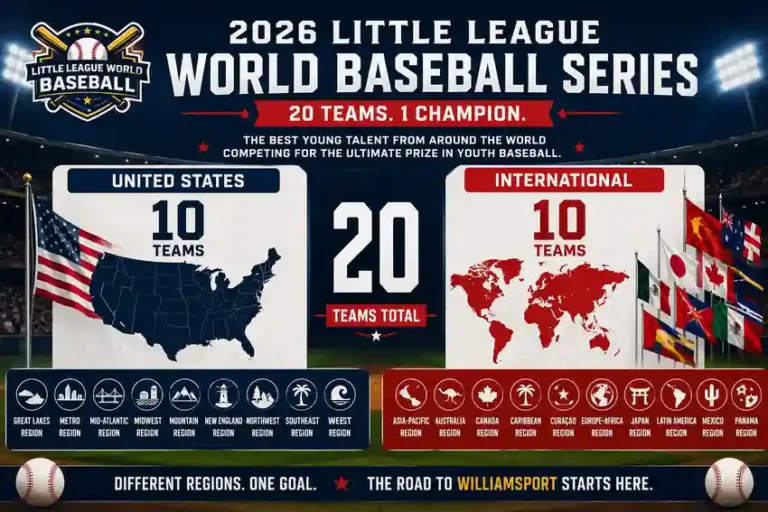 Little League World Series 2026 Teams, 10 us and 10 international teams