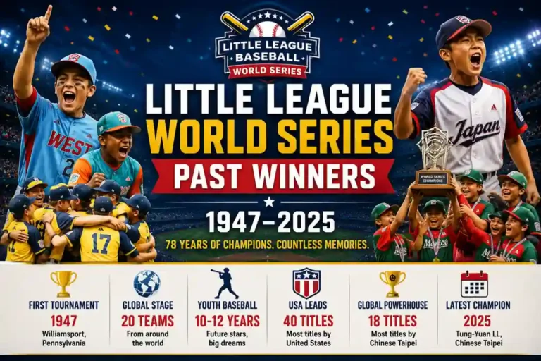 Little League World Series Past Winners