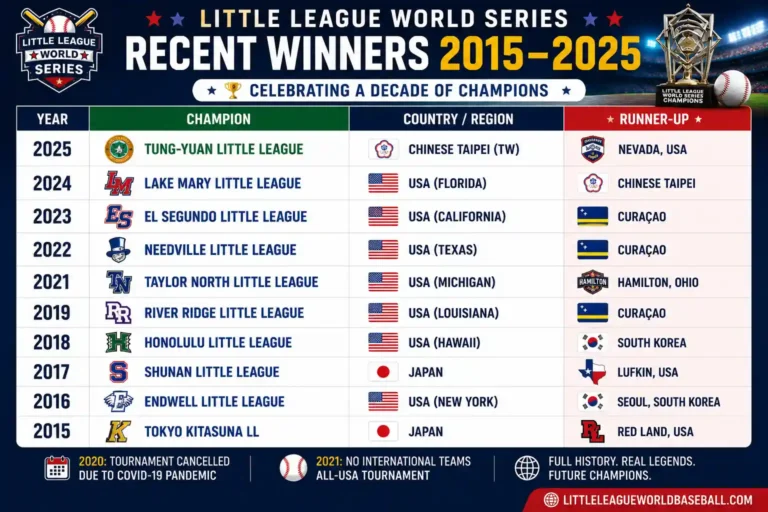 llws recent winners and runners-up from 2015 to 2025