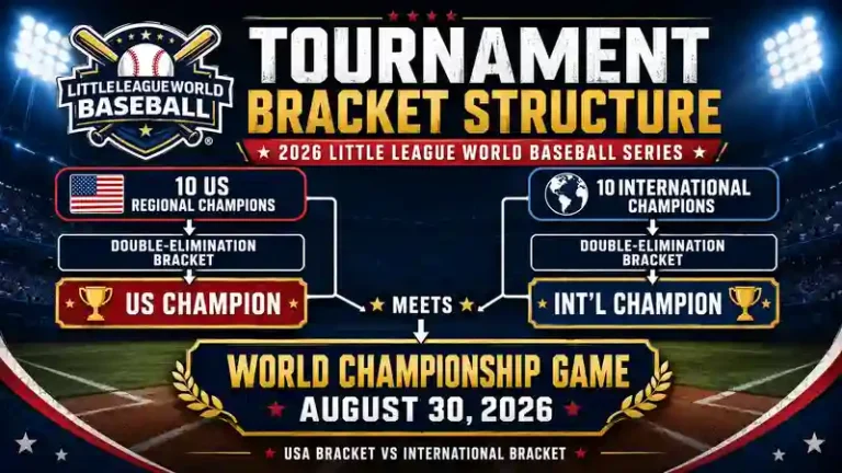 llws tournament bracket rule