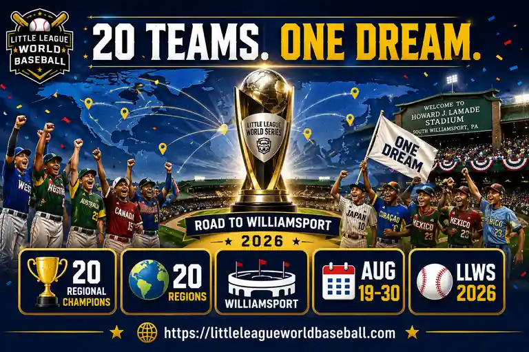20 Teams One Dream graphic featuring regional champions, Williamsport, 20 regions and the Little League World Series 2026
