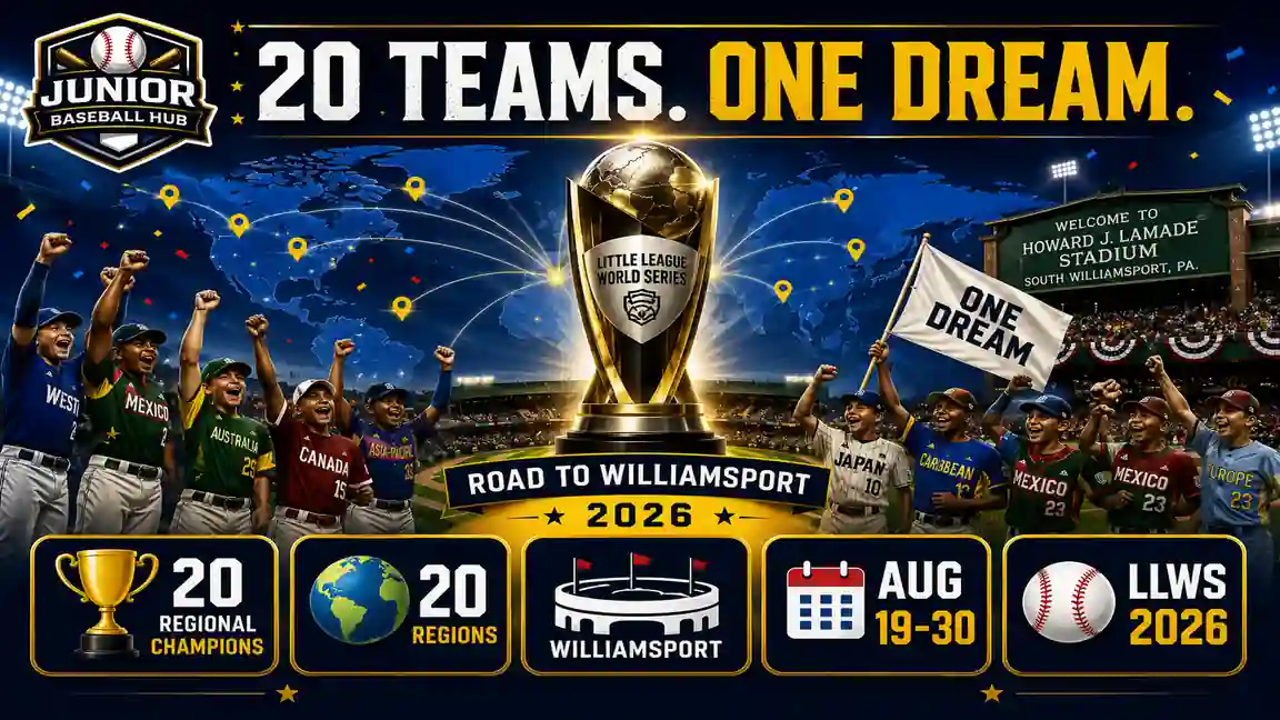 Little League World Series 2026 infographic featuring 20 regional champions from around the world, the Road to Williamsport trophy, Howard J. Lamade Stadium, tournament dates
