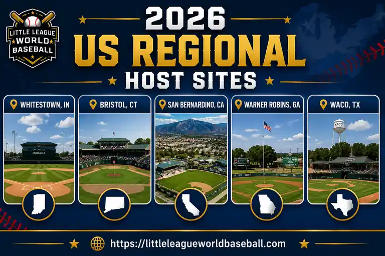 2026 US Regional Host Sites showing Whitestown Indiana, Bristol Connecticut, San Bernardino California, Warner Robins Georgia and Waco Texas