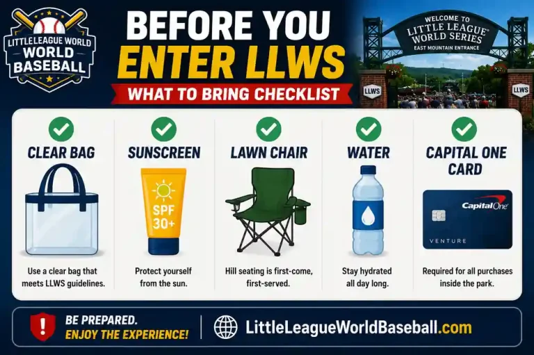 LLWS 2026 visitor checklist infographic showing clear bag sunscreen lawn chair water and Capital One card before entering the Little League World Series