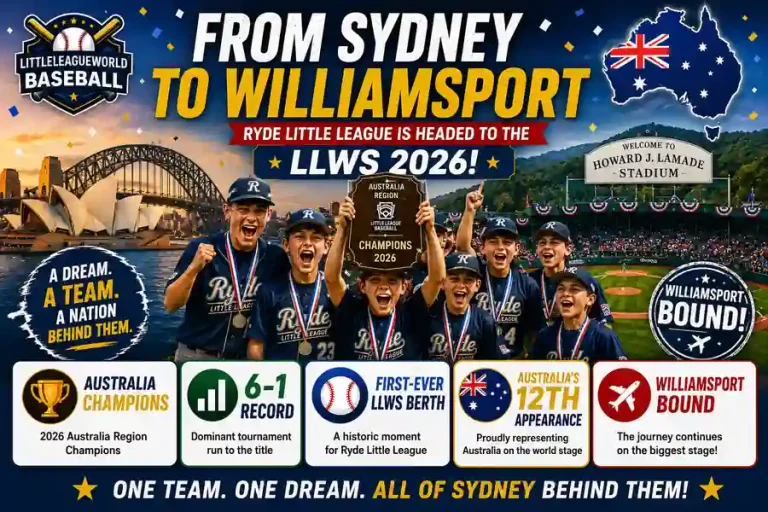Ryde Little League Earns First-Ever 2026 LLWS Berth for Australia 5 From Sydney to Williamsport infographic showing Ryde Little League Australia champions with a 6-1 record earning their first ever LLWS berth and Australia's 12th appearance