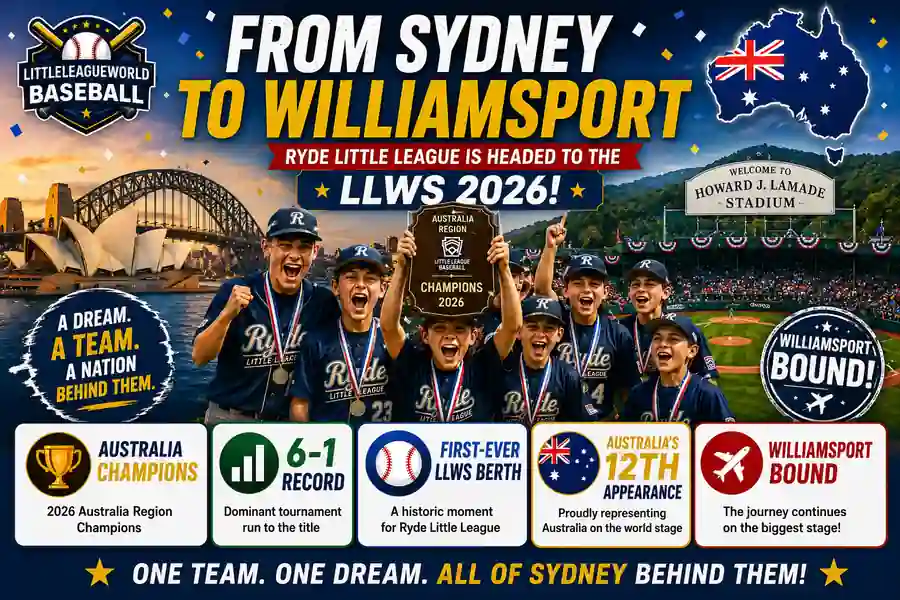 Ryde Little League Earns First-Ever 2026 LLWS Berth for Australia 1 From Sydney to Williamsport infographic showing Ryde Little League Australia champions with a 6-1 record earning their first ever LLWS berth and Australia's 12th appearance