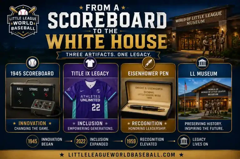 World of Little League Museum From the Vault: June 2026 1 From a Scoreboard to the White House infographic featuring the 1945 scoreboard, Title IX legacy jersey, Eisenhower pen and World of Little League Museum