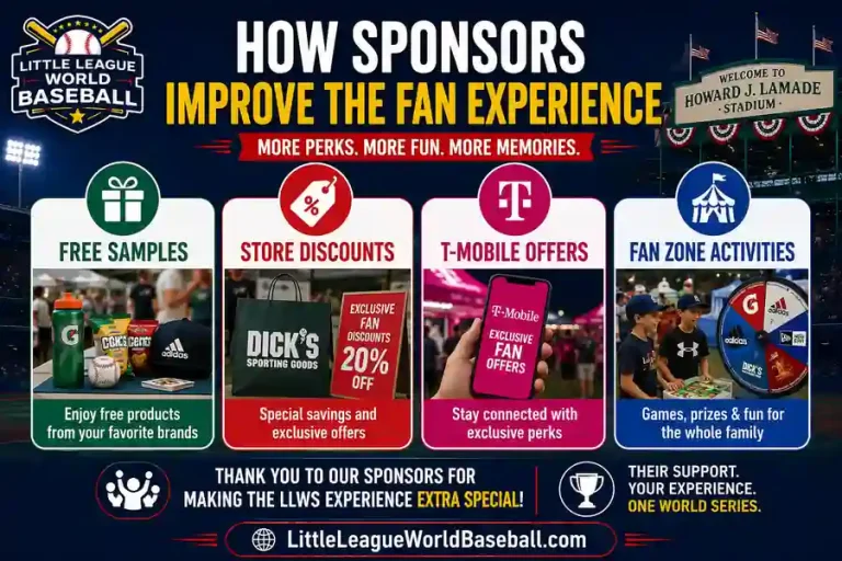 LLWS 2026 Sponsors: Every Official Partner and What They Do at LLWS 26 LLWS 2026 fan benefits infographic showing free samples store discounts T Mobile offers and fan zone activities provided by official sponsors