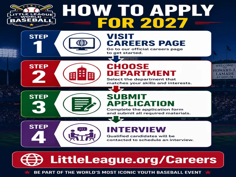 LLWS 2026 Interns: Full List, Departments & Career Opportunities 4 How to apply for Little League internship 2027 infographic showing careers page department selection application submission and interview process
