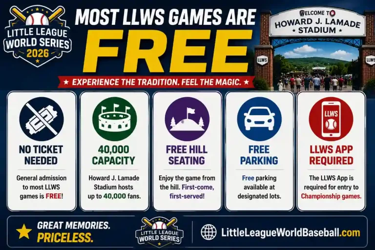 Little League World Series 2026 Tickets guide showing free admission free hill seating free parking 40000 capacity and LLWS app requirements for finals