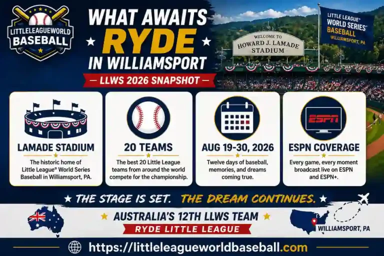 Ryde Little League Earns First-Ever 2026 LLWS Berth for Australia 5 What Awaits Ryde in Williamsport | LLWS 2026 Snapshot