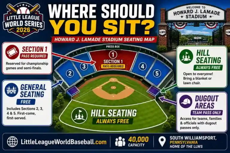 Howard J Lamade Stadium seating map showing Section 1 general seating hill seating and dugout areas for the Little League World Series 2026