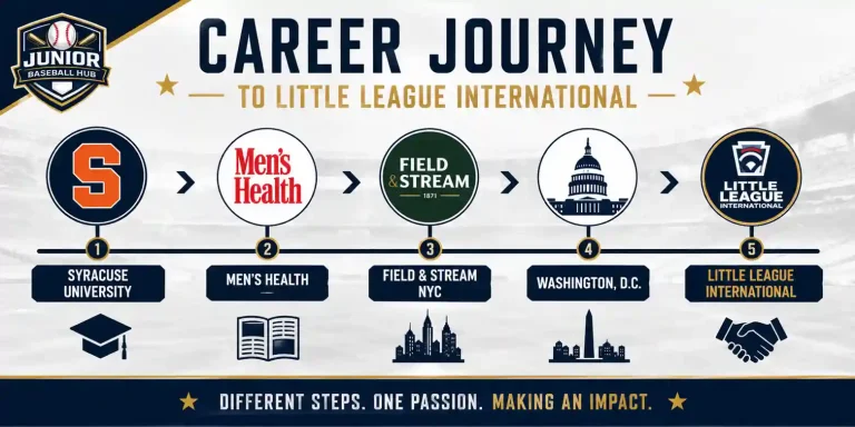 Career timeline of Brian McClintock before joining Little League International.