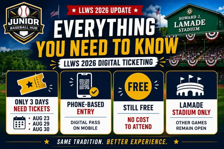LLWS 2026 digital ticketing summary showing ticket-required dates, phone-based entry, free admission, and Lamade Stadium information.