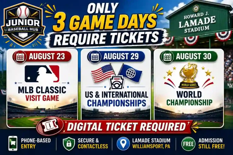 Only three LLWS 2026 game days require digital tickets: August 23 MLB Classic Visit Game, August 29 US and International Championships, and August 30 World Championship.