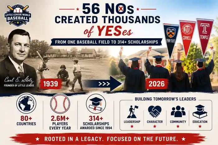 2026 Carl E. Stotz Little League Baseball Scholarship: 14 Winners 17 Carl E Stotz legacy infographic showing how Little League grew from one baseball field in 1939 to more than 314 scholarships and future student leaders