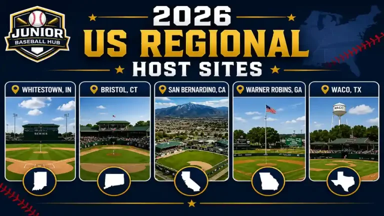 Infographic highlighting the 2026 Little League U.S. Regional host sites in Whitestown, Bristol, San Bernardino, Warner Robins, and Waco