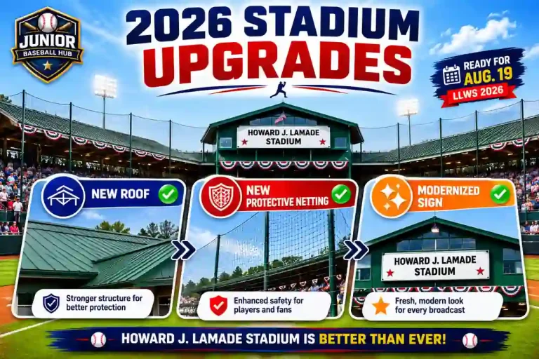 Lamade Stadium Upgrades 2026:New Roof, Netting & Sign Before the LLWS 3 2026 Lamade Stadium upgrades infographic showing the new roof, protective netting, and modernized stadium sign completed ahead of the Little League World Series.