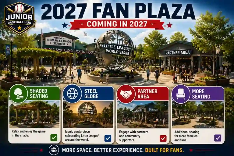 Lamade Stadium Upgrades 2026:New Roof, Netting & Sign Before the LLWS 5 2027 Fan Plaza preview infographic showing shaded seating, steel globe sculpture, partner area, additional seating, and the planned fan experience improvements at the Little League complex.