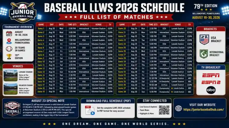Baseball LLWS 2026 full schedule infographic featuring all tournament games, dates, venues, brackets, TV broadcast information, and Williamsport, Pennsylvania event details.