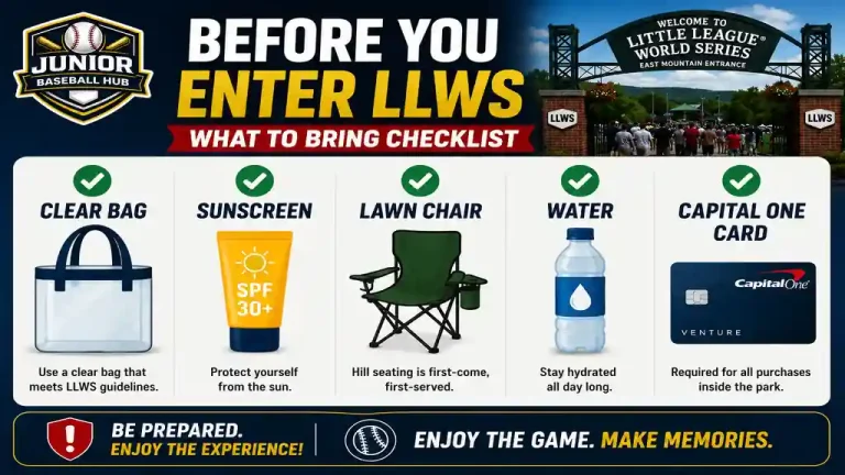 Little League World Series visitor checklist infographic showing essential items to bring, including a clear bag, sunscreen, lawn chair, water bottle, and payment card for a smooth game-day experience. 