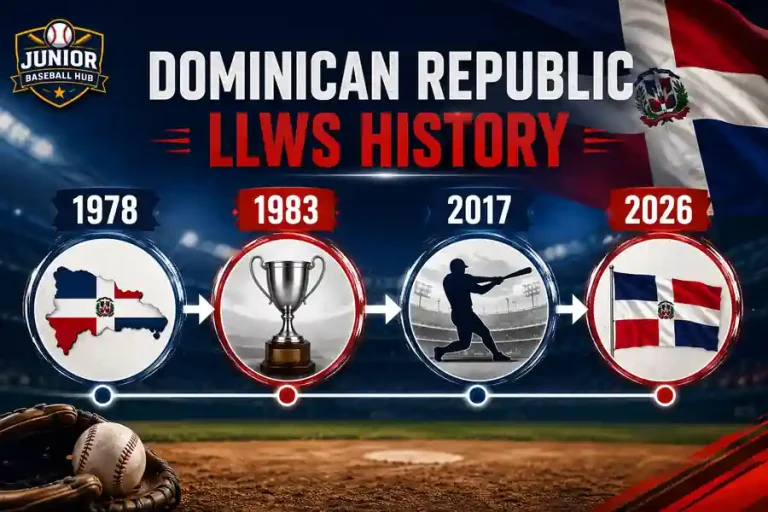 Timeline infographic showing the Dominican Republic's Little League World Series history from its first appearance in 1978 through runner-up in 1983, return in 2017, and qualification for the 2026 LLWS.