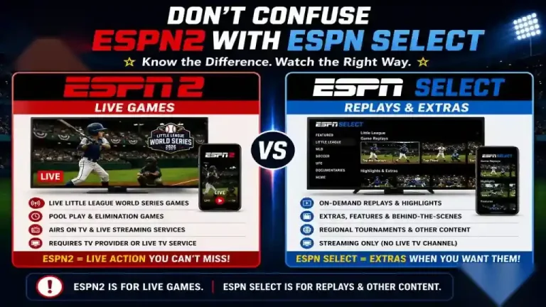 ESPN2 vs ESPN Select for Little League World Series 2026 showing live games, replays, extras, and streaming differences
