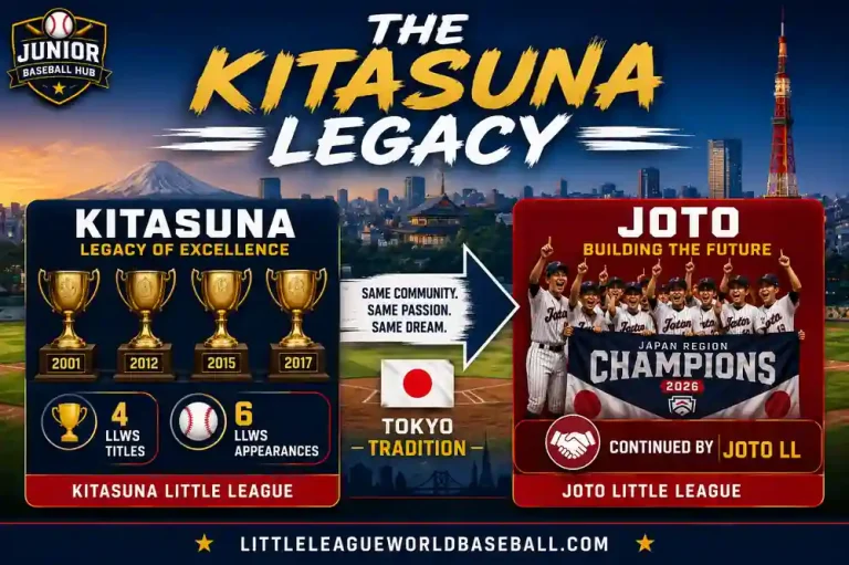 Japan Qualifies for 2026 LLWS infographic showing the Kitasuna Little League legacy with four LLWS titles, six appearances, and the transition to Joto Little League in Tokyo.