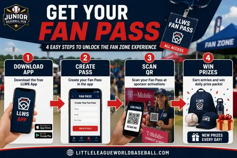 LLWS 2026 Fan Zone Guide: Hours, App, Fan Pass and Prizes 3 LLWS 2026 Fan Zone infographic showing how to download the LLWS App, create a Fan Pass, scan QR codes at sponsor activations, and win daily prizes.