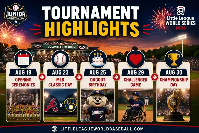 LLWS 2026 Special Events timeline highlighting Opening Ceremonies, MLB Classic Day, Dugout Birthday, Challenger Game, and Championship Day during the Little League Baseball World Series.