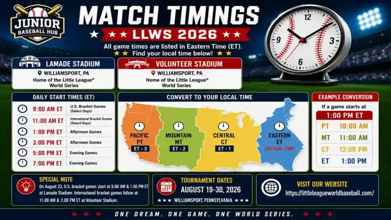 Little League World Baseball 2026 Match Timings