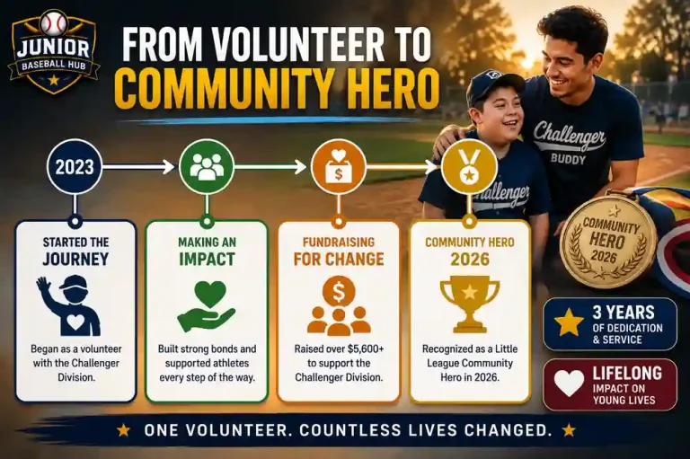 Little Leaguer Henri Vasquez Raises Over $3,000 for Challenger Division timeline infographic showing Henri's journey from volunteering in 2023 to fundraising, three years as a Challenger Buddy, and earning the 2026 Little League Community Hero award. 