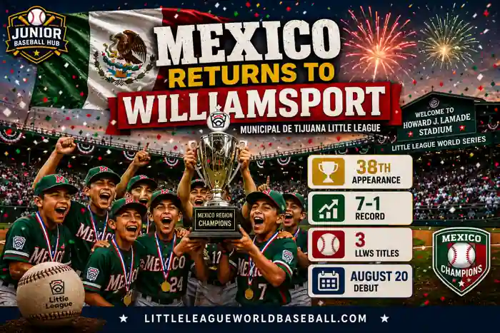 Mexico Qualifies for the 2026 Little League Baseball World Series 10 Mexico Qualifies for 2026 Little League World Series – Municipal de Tijuana Little League celebrates returning to Williamsport with a 7–1 record, Mexico's 38th LLWS appearance, and three championship titles.