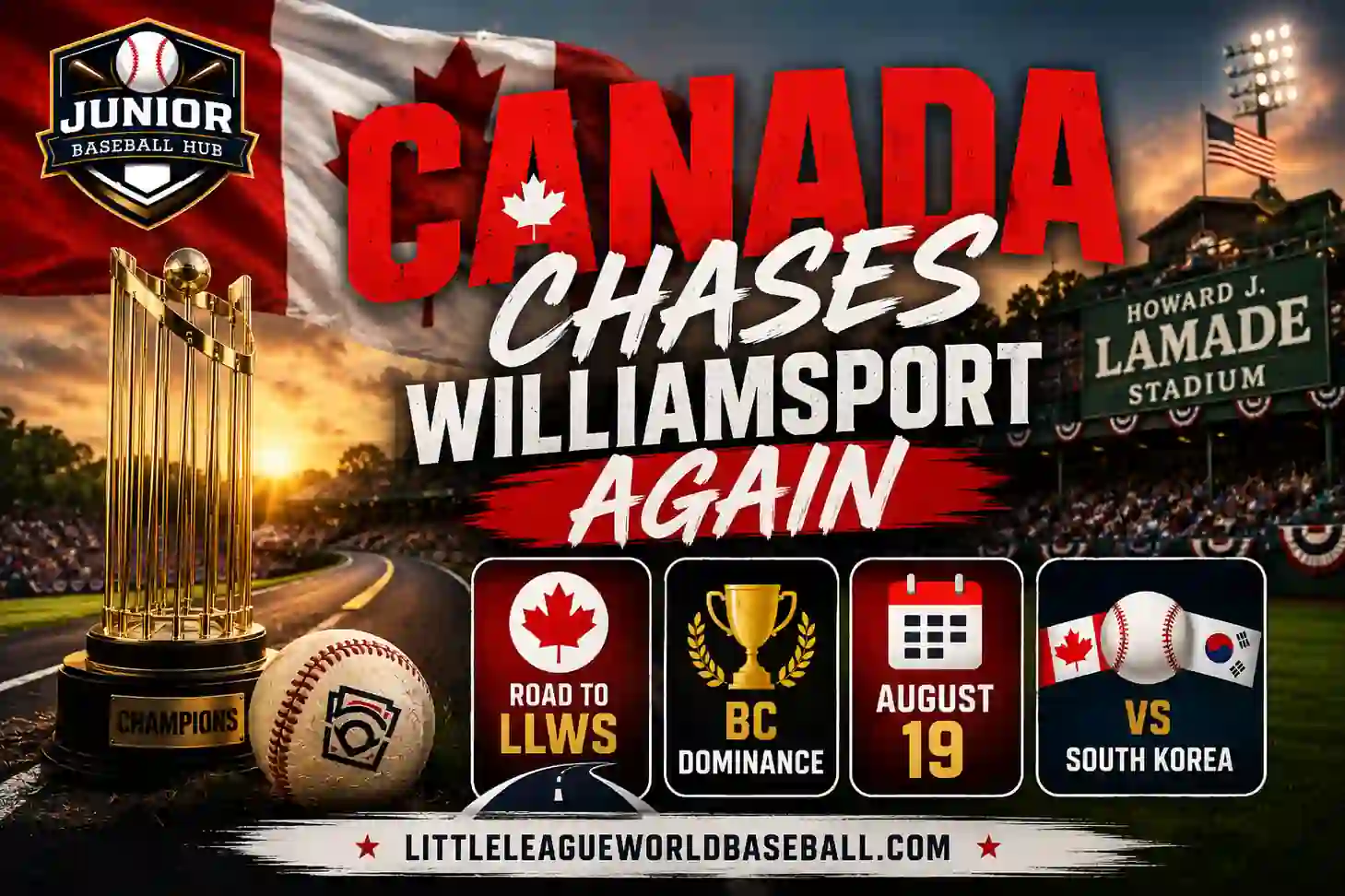 Canada Chases Williamsport Again feature image highlighting Canada's road to the 2026 Little League World Series, BC dominance, August 19 opener against South Korea, Howard J. Lamade Stadium, and championship trophy.