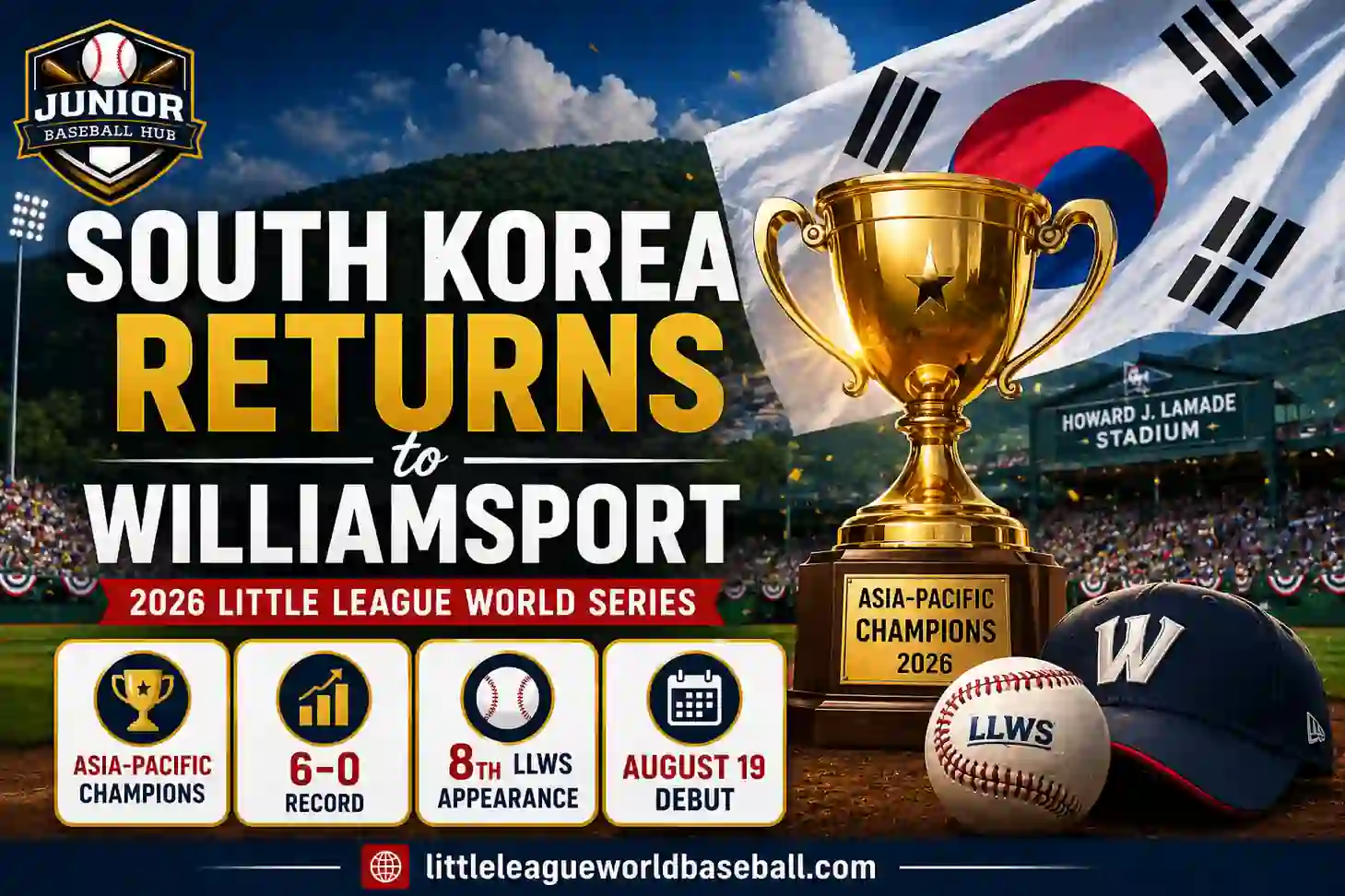 South Korea Qualifies for the 2026 Little League Baseball World Series 1 South Korea returns to Williamsport after winning the 2026 Asia-Pacific Championship with a perfect 6–0 record, earning its eighth Little League World Series appearance.