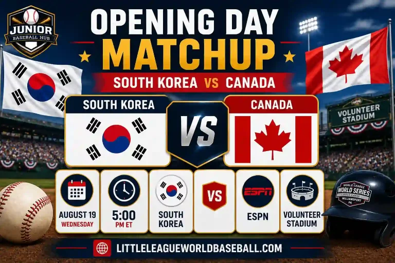 South Korea Qualifies for the 2026 Little League Baseball World Series 5 Opening Day matchup infographic for the 2026 Little League Baseball World Series showing South Korea vs Canada on August 19 at 5:00 PM ET at Volunteer Stadium, broadcast live on ESPN.