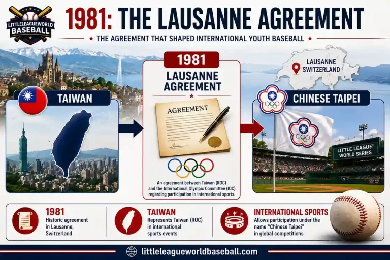 1981 Lausanne Agreement and Chinese Taipei LLWS naming