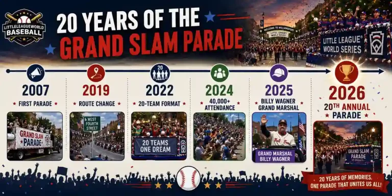 20 years of the Grand Slam Parade timeline from 2007 to 2026